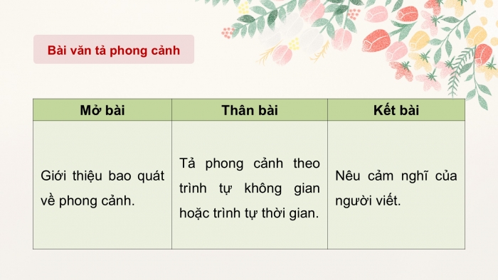 Giáo án PPT dạy thêm Tiếng Việt 5 cánh diều Bài 15: Ôn tập giữa học kì II (Tiết 1)