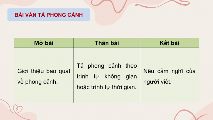 Giáo án PPT dạy thêm Tiếng Việt 5 cánh diều Bài 15: Ôn tập giữa học kì II (Tiết 2)