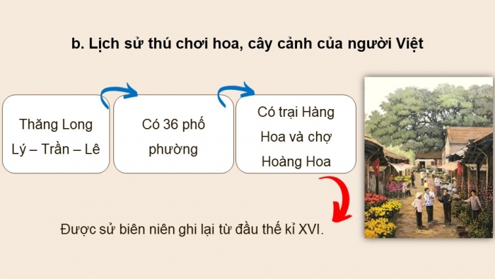 Giáo án PPT dạy thêm Ngữ văn 9 Kết nối bài 9: Văn hóa hoa – cây cảnh (Trần Quốc Vượng)