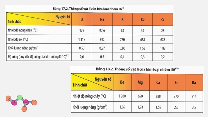 Giáo án điện tử Hoá học 12 chân trời Bài 19: Đại cương về kim loại chuyển tiếp dãy thứ nhất