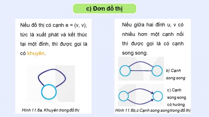 Giáo án điện tử chuyên đề Khoa học máy tính 12 kết nối Bài 11: Khái niệm đồ thị