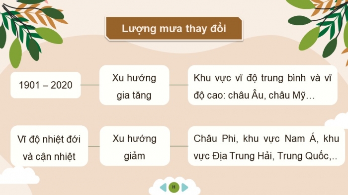 Giáo án điện tử chuyên đề Địa lí 10 cánh diều CĐ 1: Biến đổi khí hậu