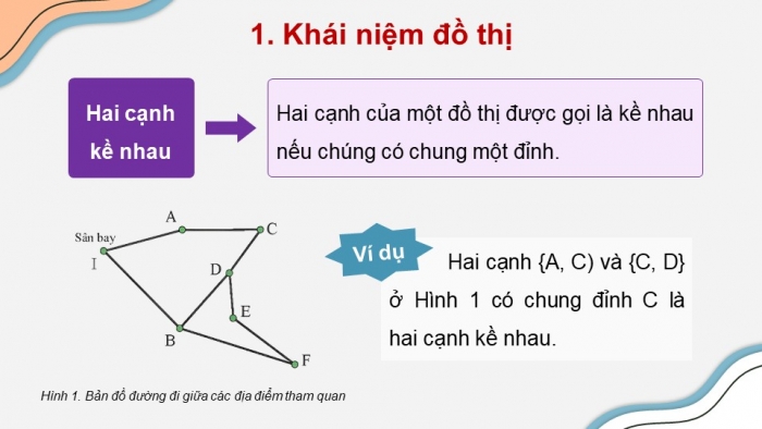 Giáo án điện tử chuyên đề Khoa học máy tính 12 chân trời Bài 3.1: Các khái niệm cơ bản của đồ thị