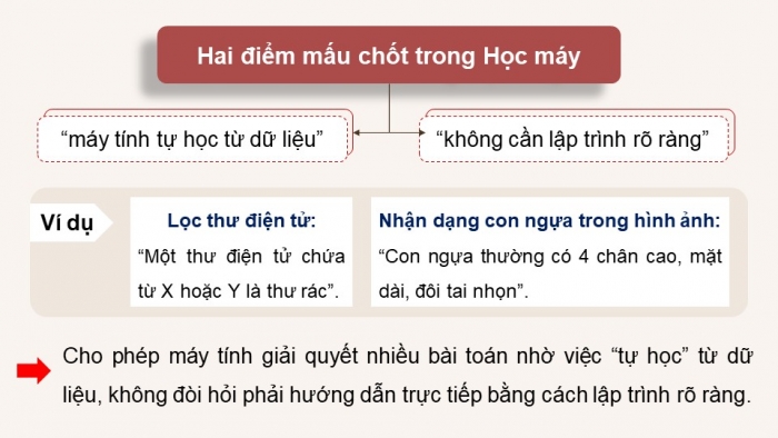 Giáo án điện tử Khoa học máy tính 12 kết nối Bài 25: Làm quen với Học máy