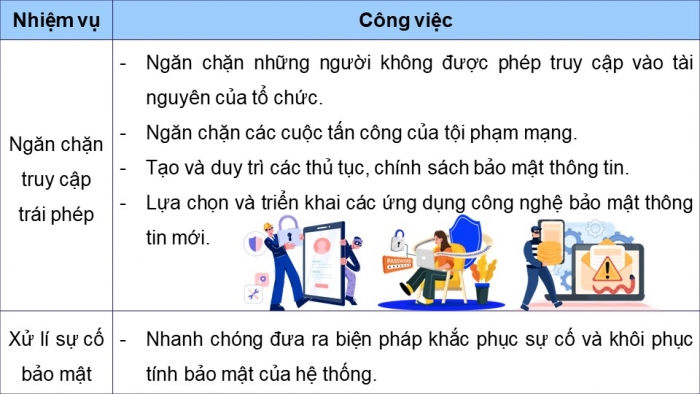 Giáo án điện tử Khoa học máy tính 12 chân trời Bài G2: Nhóm nghề quản trị thuộc ngành Công nghệ thông tin