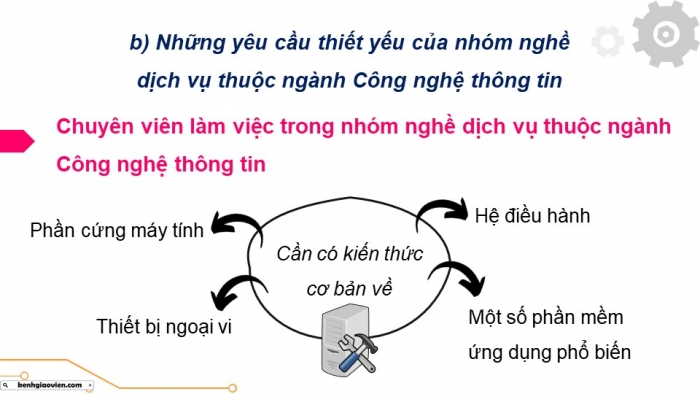 Giáo án điện tử Tin học ứng dụng 12 chân trời Bài G1: Nhóm nghề dịch vụ thuộc ngành Công nghệ thông tin