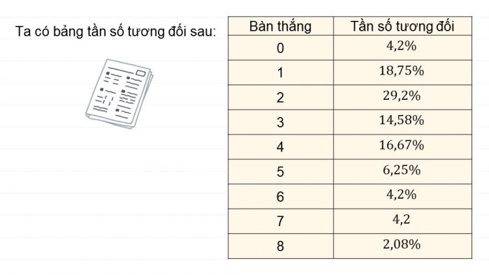 Giáo án PPT dạy thêm Toán 9 Kết nối bài 23: Bảng tần số tương đối và biểu đồ tần số tương đối