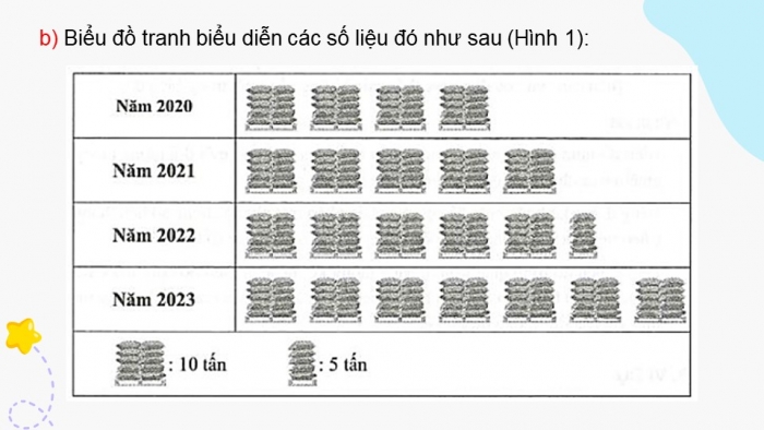 Giáo án PPT dạy thêm Toán 9 Kết nối chương 7 Luyện tập chung