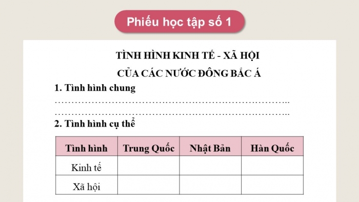 Giáo án điện tử Lịch sử 9 chân trời Bài 22: Châu Á từ năm 1991 đến nay