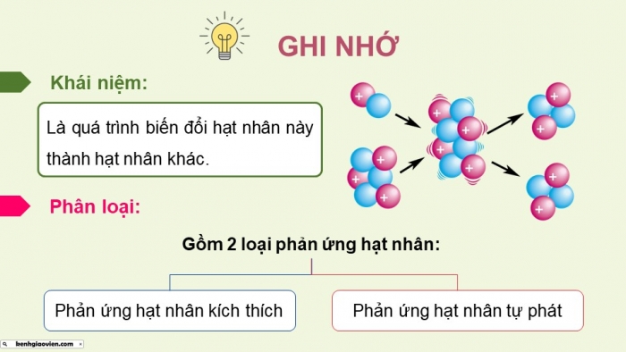 Giáo án điện tử Vật lí 12 kết nối Bài 22: Phản ứng hạt nhân và năng lượng liên kết