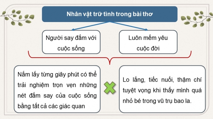 Giáo án PPT dạy thêm Ngữ văn 12 Kết nối bài 9: Vội vàng (Xuân Diệu)