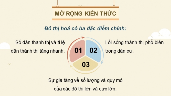 Giáo án điện tử chuyên đề Địa lí 10 chân trời CĐ 2: Đô thị hoá