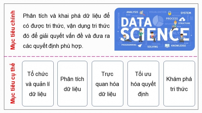 Giáo án điện tử Khoa học máy tính 12 kết nối Bài 26: Làm quen với Khoa học dữ liệu