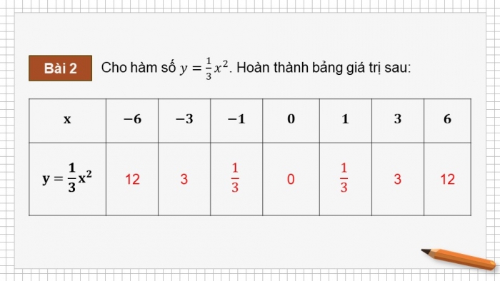 Giáo án PPT dạy thêm Toán 9 Chân trời bài 1: Hàm số và đồ thị của hàm số y = ax^2 (a ≠ 0)