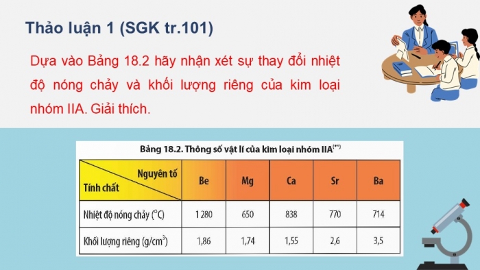 Giáo án điện tử Hoá học 12 chân trời Bài 18: Nguyên tố nhóm IIA