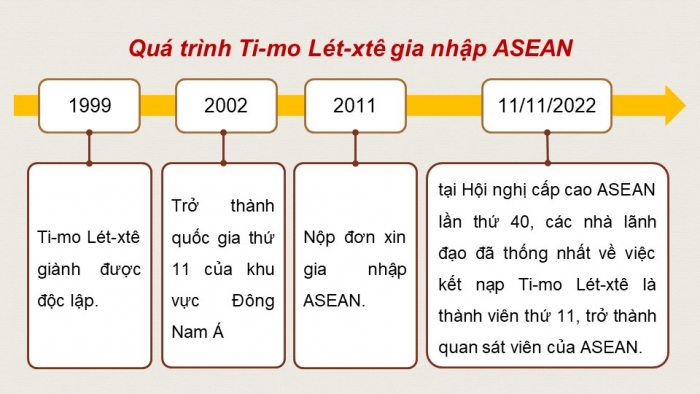 Giáo án điện tử Lịch sử 9 kết nối Bài 20: Châu Á từ năm 1991 đến nay (P3)