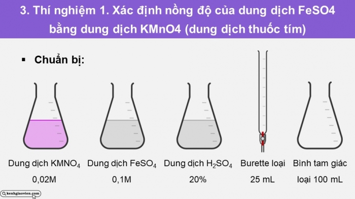 Giáo án điện tử Hóa học 12 cánh diều Bài 20: Sơ lược về kim loại chuyển tiếp dãy thứ nhất