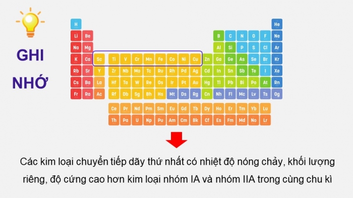 Giáo án điện tử Hoá học 12 chân trời Bài 19: Đại cương về kim loại chuyển tiếp dãy thứ nhất