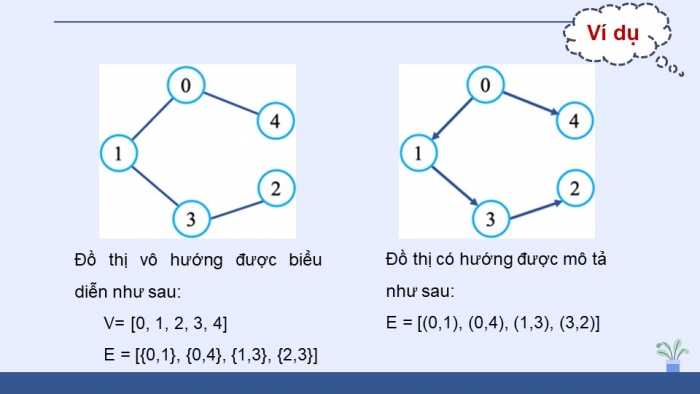 Giáo án điện tử chuyên đề Khoa học máy tính 12 kết nối Bài 11: Khái niệm đồ thị