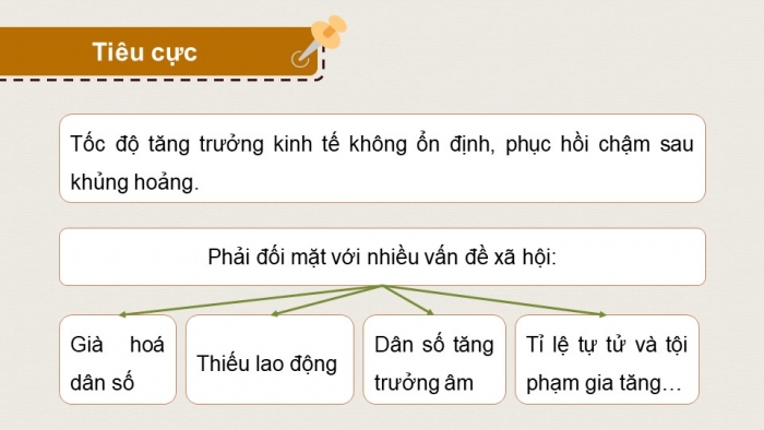 Giáo án điện tử Lịch sử 9 cánh diều Bài 19: Châu Á từ năm 1991 đến nay (P2)