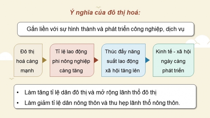 Giáo án điện tử chuyên đề Địa lí 10 chân trời CĐ 2: Đô thị hoá