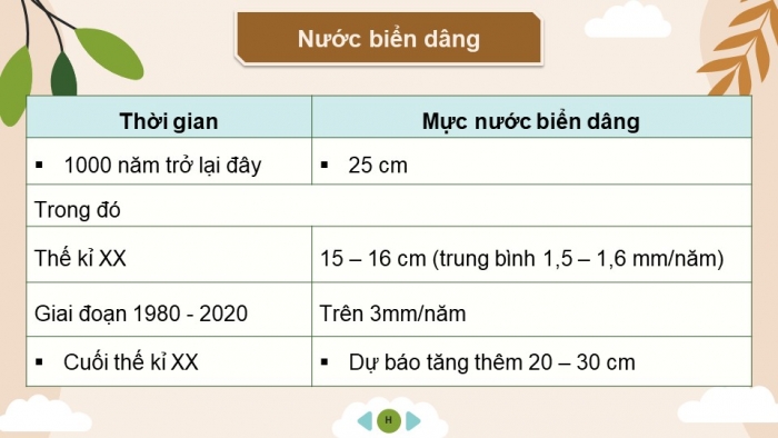 Giáo án điện tử chuyên đề Địa lí 10 cánh diều CĐ 1: Biến đổi khí hậu