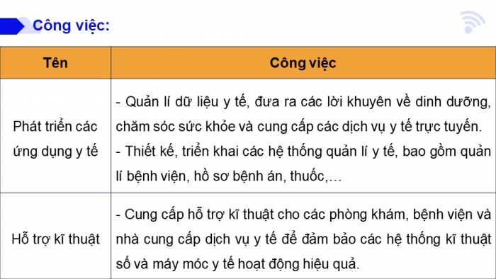 Giáo án điện tử Khoa học máy tính 12 chân trời Bài G3: Một số nghề ứng dụng tin học và một số ngành thuộc lĩnh vực Công nghệ thông tin