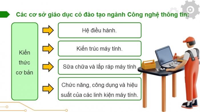 Giáo án điện tử Tin học ứng dụng 12 chân trời Bài G1: Nhóm nghề dịch vụ thuộc ngành Công nghệ thông tin