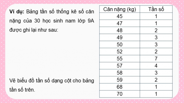 Giáo án PPT dạy thêm Toán 9 Kết nối bài 22: Bảng tần số và biểu đồ tần số