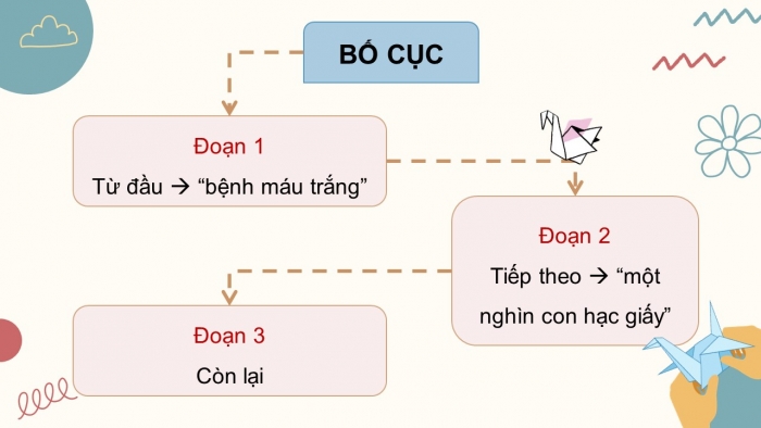 Giáo án điện tử Tiếng Việt 5 chân trời Bài 5: Những con hạc giấy