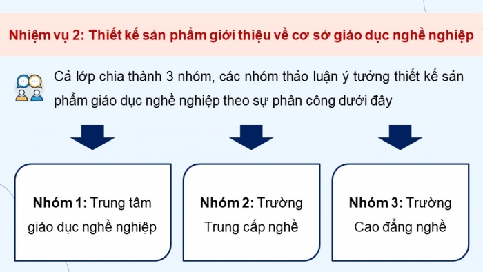 Giáo án điện tử Hoạt động trải nghiệm 9 chân trời bản 2 Chủ đề 8 Tuần 31