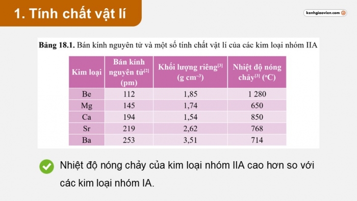 Giáo án điện tử Hoá học 12 chân trời Bài 18: Nguyên tố nhóm IIA