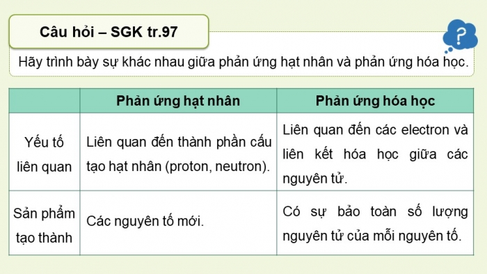 Giáo án điện tử Vật lí 12 kết nối Bài 22: Phản ứng hạt nhân và năng lượng liên kết