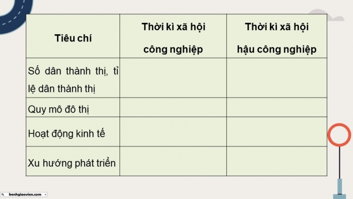 Giáo án điện tử Lịch sử 9 cánh diều Chủ đề chung 1: Đô thị - Lịch sử và hiện đại