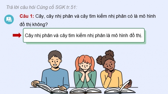 Giáo án điện tử chuyên đề Khoa học máy tính 12 kết nối Bài 11: Khái niệm đồ thị