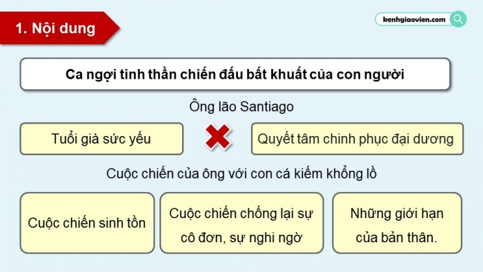 Giáo án PPT dạy thêm Ngữ văn 12 Kết nối bài 9: Trở về (Trích Ông già và biển cả - Ơ-nít Hê-minh-uê – Ernest Hemingway)