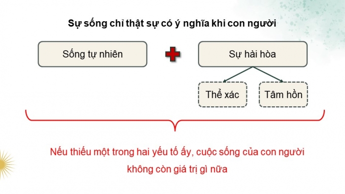 Giáo án PPT dạy thêm Ngữ văn 12 Kết nối bài 9: Hồn Trương Ba, da hàng thịt (Trích – Lưu Quang Vũ)