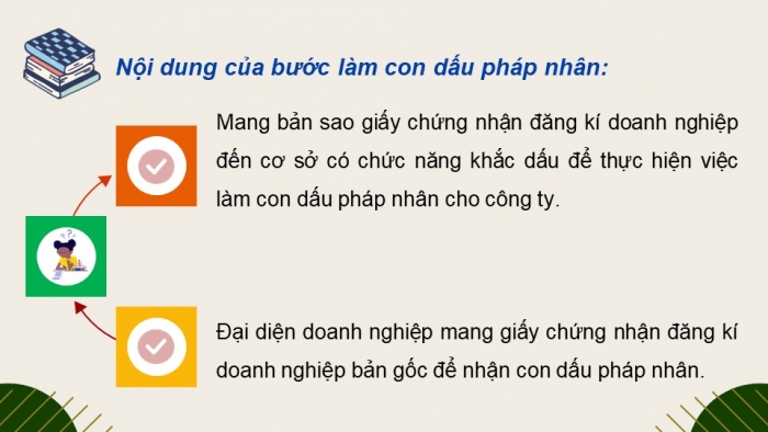 Giáo án điện tử chuyên đề Kinh tế pháp luật 10 kết nối Bài 5: Tổ chức, hoạt động của doanh nghiệp nhỏ