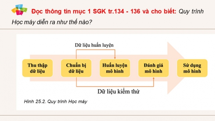 Giáo án điện tử Khoa học máy tính 12 kết nối Bài 25: Làm quen với Học máy