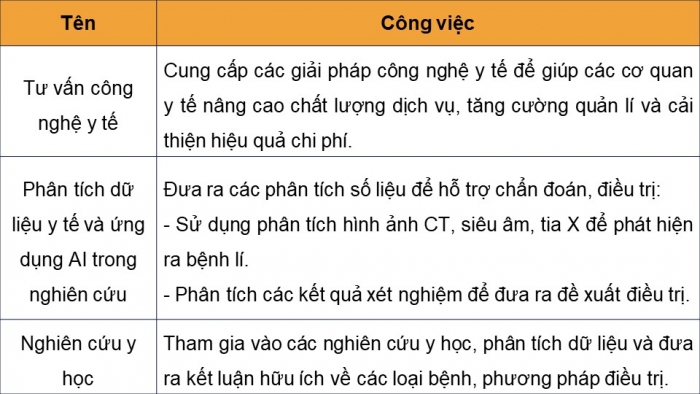 Giáo án điện tử Tin học ứng dụng 12 chân trời Bài G3: Một số nghề ứng dụng tin học và một số ngành thuộc lĩnh vực Công nghệ thông tin