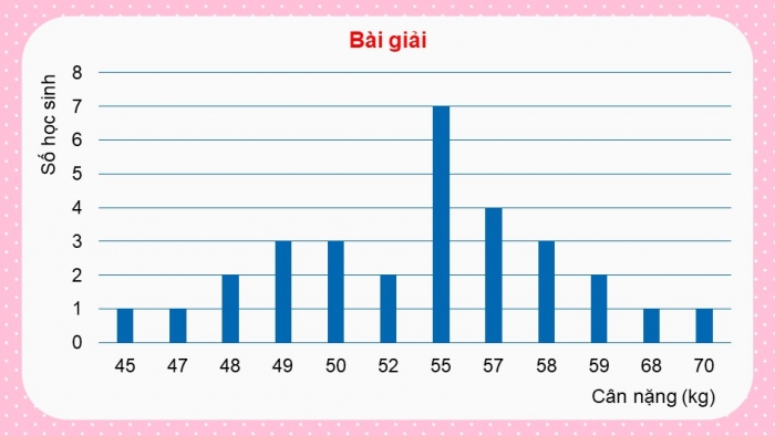 Giáo án PPT dạy thêm Toán 9 Kết nối bài 22: Bảng tần số và biểu đồ tần số