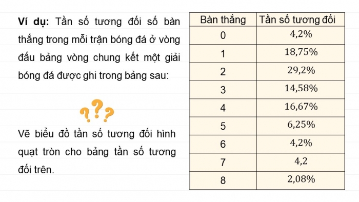 Giáo án PPT dạy thêm Toán 9 Kết nối bài 23: Bảng tần số tương đối và biểu đồ tần số tương đối