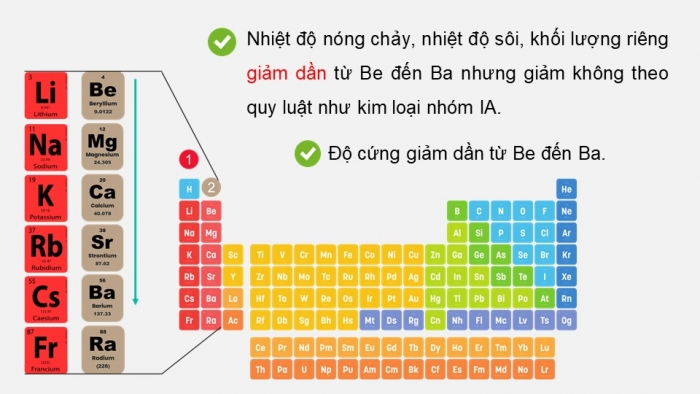 Giáo án điện tử Hoá học 12 chân trời Bài 18: Nguyên tố nhóm IIA