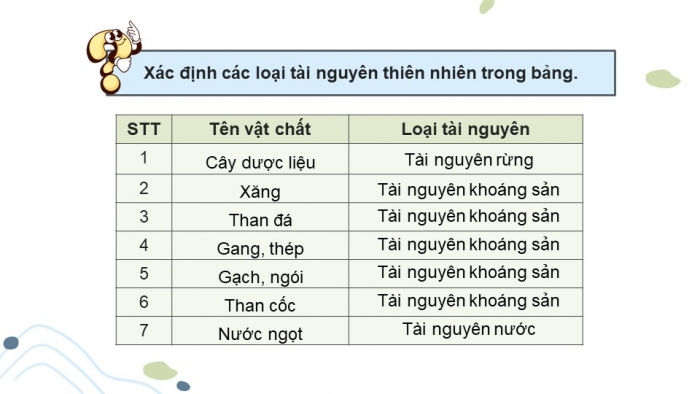 Giáo án điện tử Sinh học 12 chân trời Bài 28: Phát triển bền vững