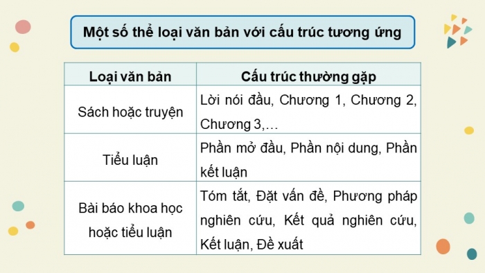 Giáo án điện tử chuyên đề Tin học ứng dụng 10 kết nối Bài 1: Lập dàn ý và định dạng với các công cụ nâng cao