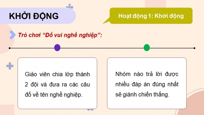 Giáo án điện tử Hoạt động trải nghiệm 9 chân trời bản 2 Chủ đề 7 Tuần 27