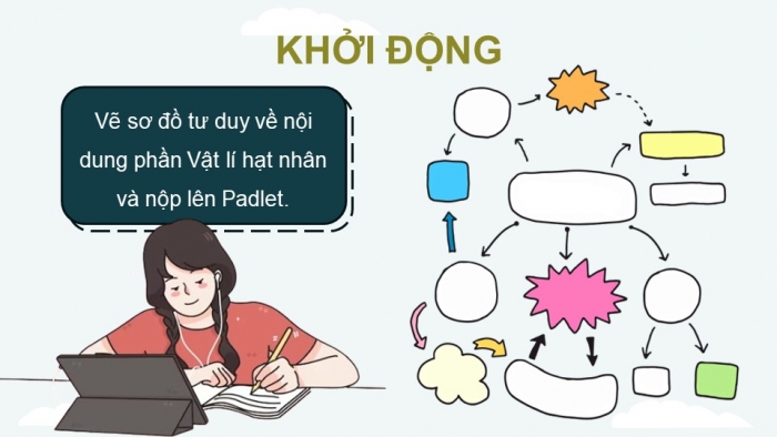 Giáo án điện tử Vật lí 12 kết nối Bài 25: Bài tập về vật lí hạt nhân