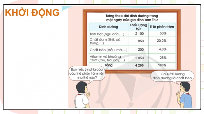 Giáo án điện tử Toán 5 cánh diều Bài 79: Biểu đồ hình quạt tròn