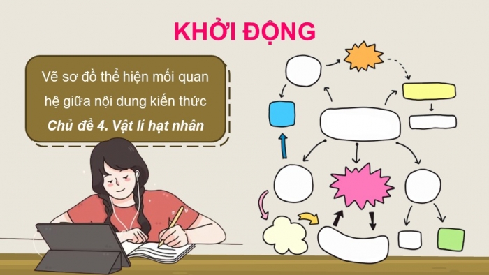 Giáo án điện tử Vật lí 12 cánh diều Bài tập Chủ đề 4