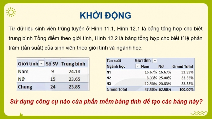 Giáo án điện tử chuyên đề Tin học ứng dụng 12 kết nối Bài 12: Mô tả số liệu bằng PivotTable